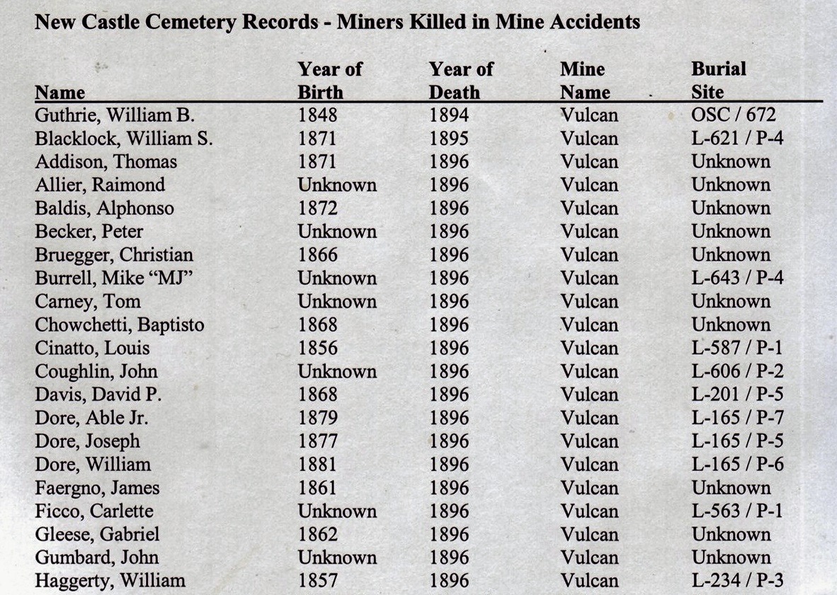 New Castle Colorado Mine Deaths