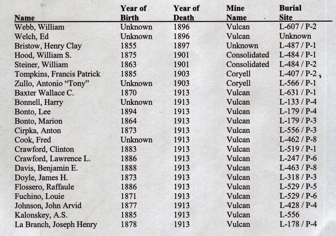 New Castle Colorado Mine Deaths