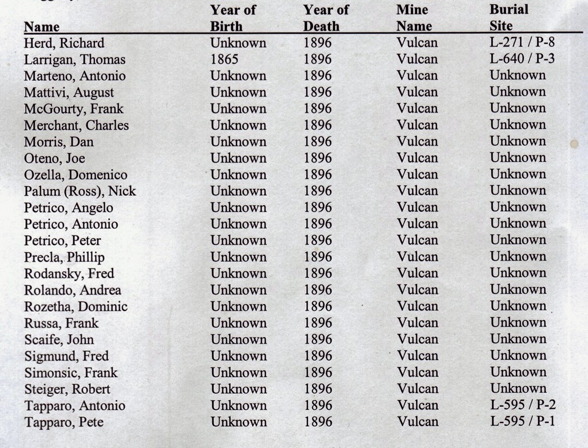 New Castle Colorado Mine Deaths