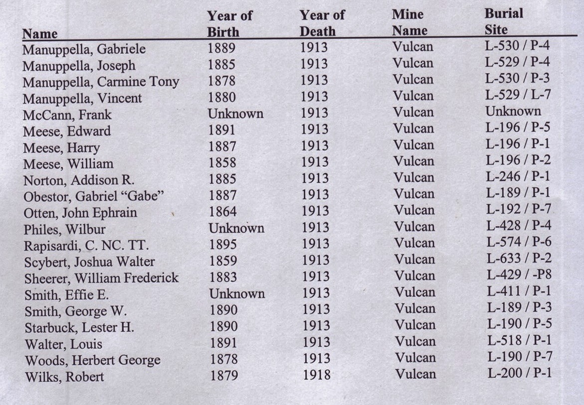 New Castle Colorado Mine Deaths