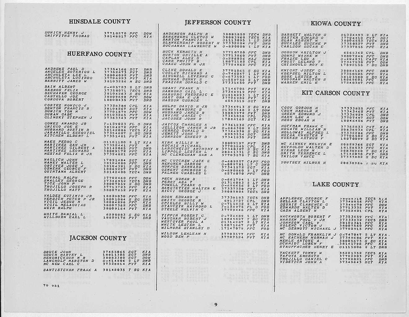 wwII deaths