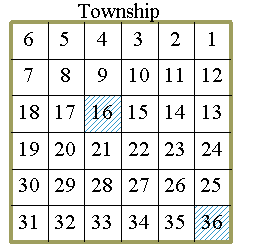 Basic Township Map